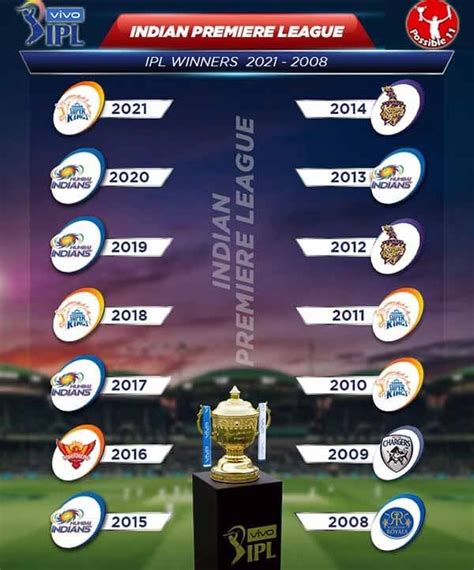who won the first ipl